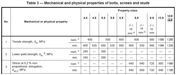 tabela 3 - propriedades mecânicas e físicas de parafusos, parafusos e prisioneiros